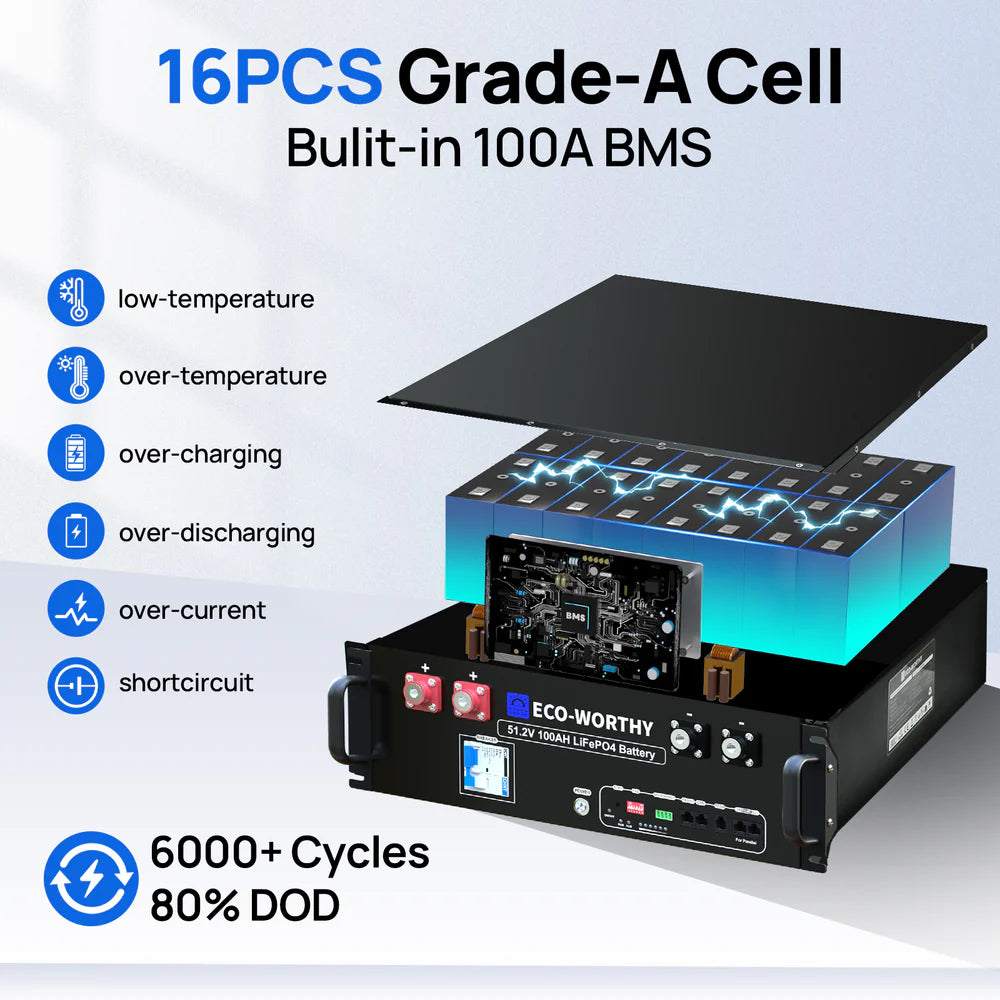 🔋 ECO-WORTHY 51.2V 100Ah LiFePO₄ battery (5.12 kWh) – 19" server rack model
