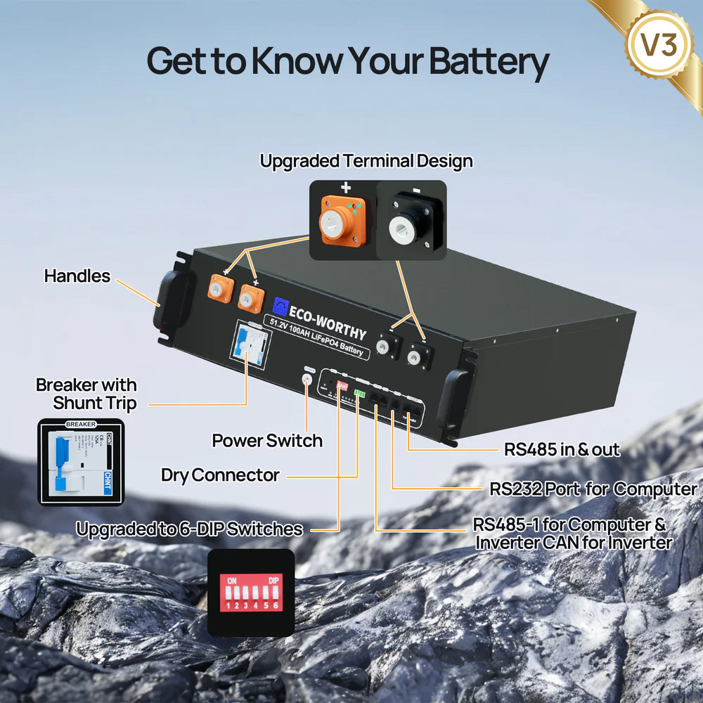 🔋 ECO-WORTHY 51.2V 100Ah LiFePO₄ battery (5.12 kWh) – 19" server rack model