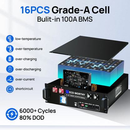 🔋 ECO-WORTHY 51.2V 100Ah LiFePO₄ battery (5.12 kWh) – 19" server rack model