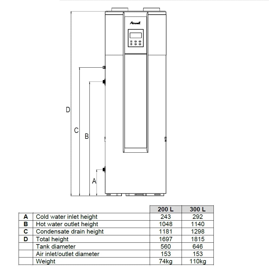 Airwell Warmtepompboiler Eleo M TFHA 300L (R290 - RVS Tank)